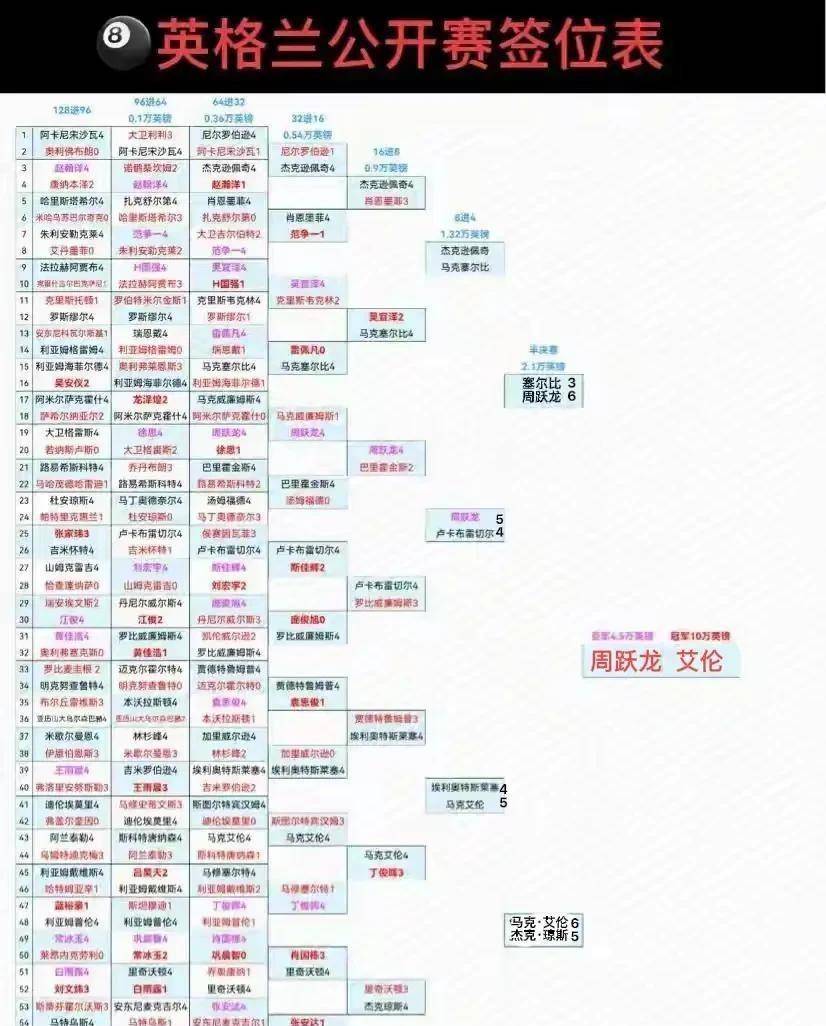 尔比苦战, 能不能过 尔比苦战, 能不能过
